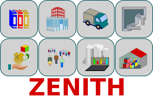 Zenith Modules
